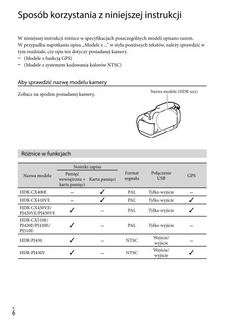 Sony HDR-CX410VE - HDR-CX410VE Istruzioni per l'uso Polacco