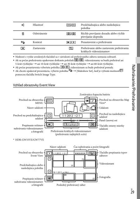 Sony HDR-GW55VE - HDR-GW55VE Istruzioni per l'uso Polacco