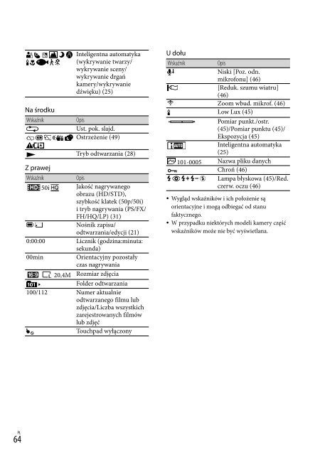 Sony HDR-GW55VE - HDR-GW55VE Istruzioni per l'uso Polacco