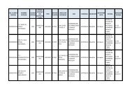 Listado de cuentas Judiciales Activas - Banco Agrario de Colombia