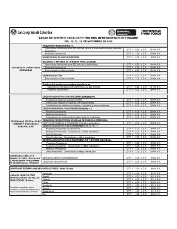 TASAS DE INTERES PARA CREDITOS CON REDESCUENTO DE FINAGRO