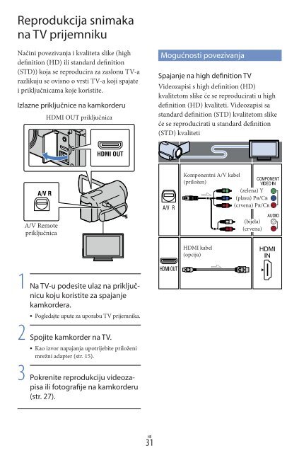 Sony HDR-CX160E - HDR-CX160E Istruzioni per l'uso Croato