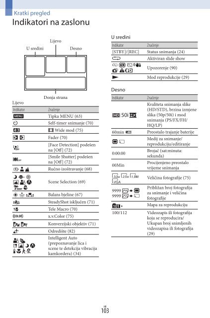 Sony HDR-CX160E - HDR-CX160E Istruzioni per l'uso Croato