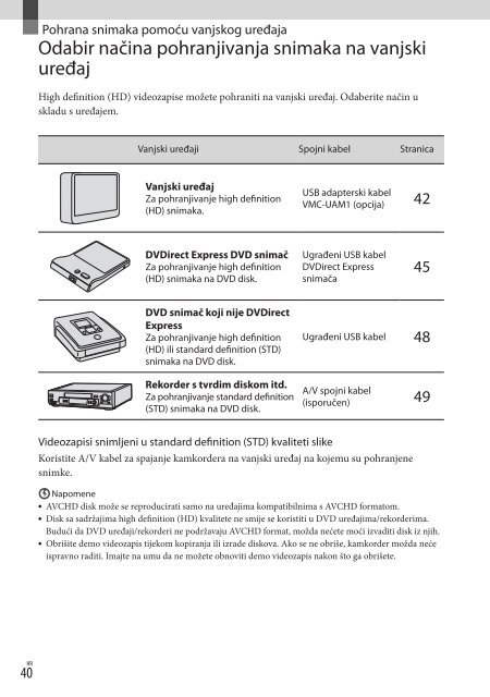 Sony HDR-CX160E - HDR-CX160E Istruzioni per l'uso Croato