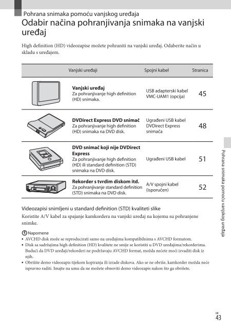 Sony HDR-CX560E - HDR-CX560E Istruzioni per l'uso Croato