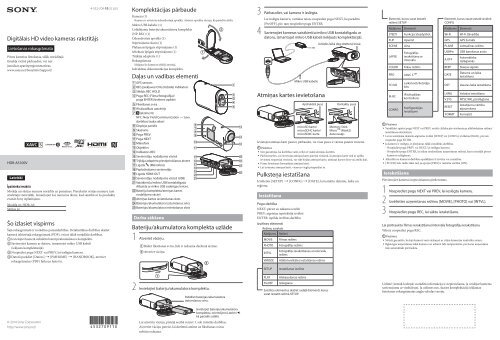 Sony HDR-AS100V - HDR-AS100V  Lettone