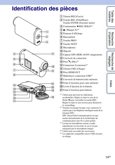 Sony HDR-AS30VR - HDR-AS30VR Guida all&rsquo;uso Francese