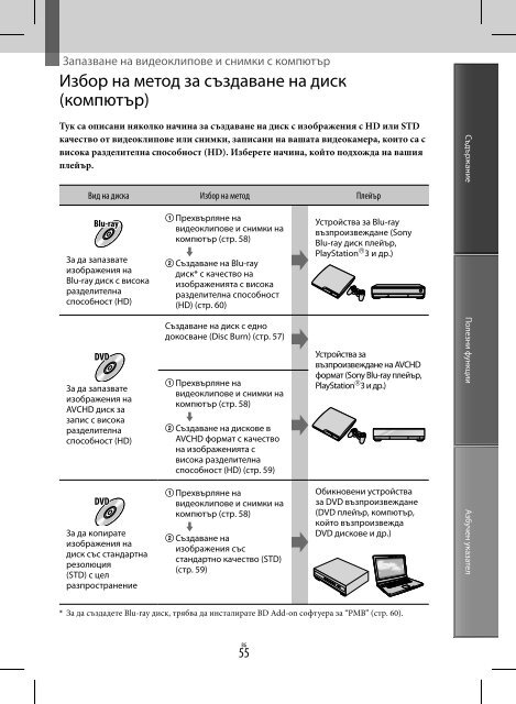 Sony HDR-CX700E - HDR-CX700E Istruzioni per l'uso Bulgaro