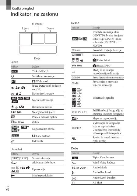 Sony NEX-VG20E - NEX-VG20E Istruzioni per l'uso Croato