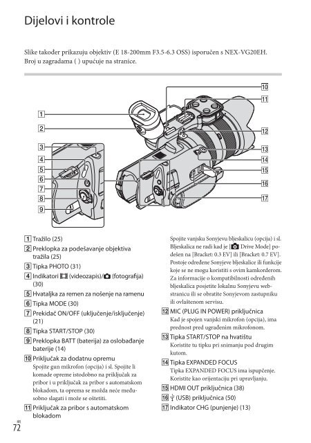 Sony NEX-VG20E - NEX-VG20E Istruzioni per l'uso Croato