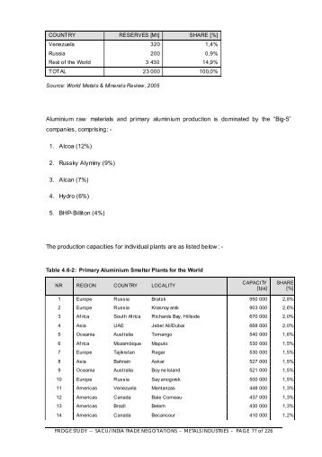 Aluminium raw materials and primary aluminium production is ...