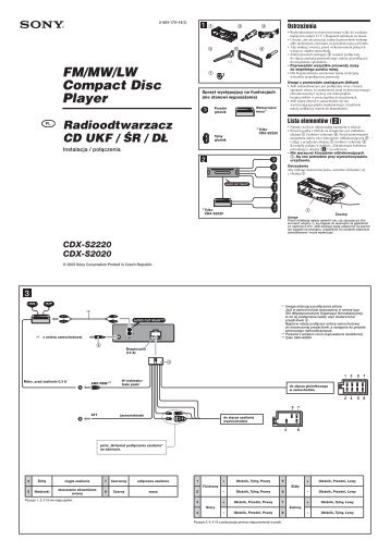 Sony CDX-S2220 - CDX-S2220 Guida di installazione Polacco