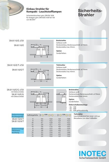 Sicherheits- Strahler - INOTEC Sicherheitstechnik GmbH