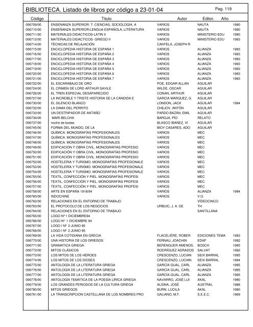 BIBLIOTECA. Listado de libros por código a 23-01-04 - Educastur ...