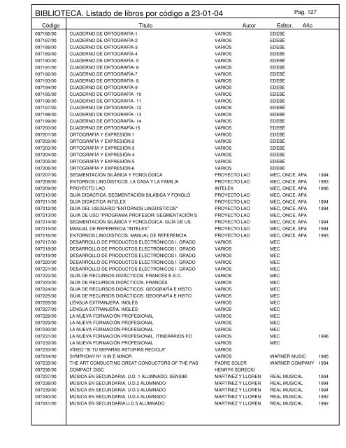 BIBLIOTECA. Listado de libros por código a 23-01-04 - Educastur ...