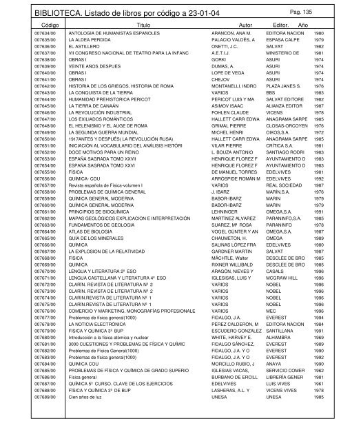 BIBLIOTECA. Listado de libros por código a 23-01-04 - Educastur ...