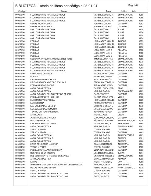 BIBLIOTECA. Listado de libros por código a 23-01-04 - Educastur ...