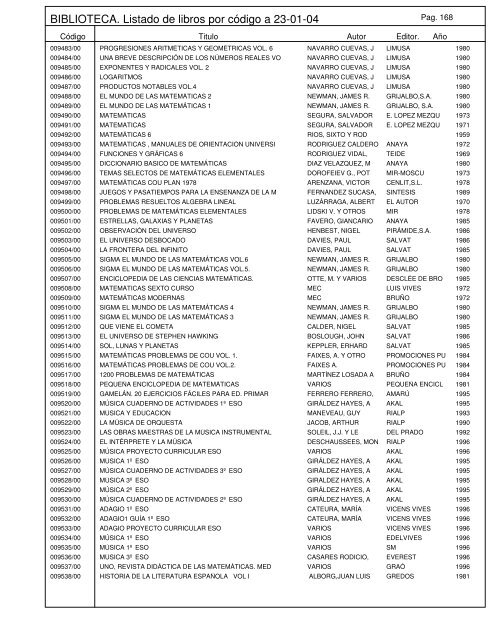 BIBLIOTECA. Listado de libros por código a 23-01-04 - Educastur ...