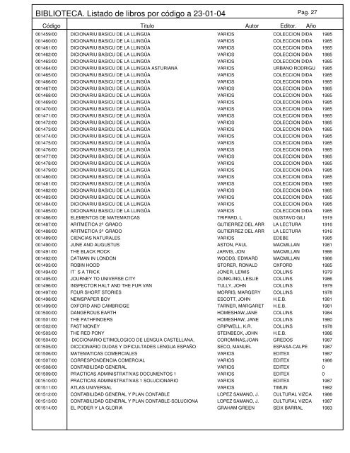 BIBLIOTECA. Listado de libros por código a 23-01-04 - Educastur ...