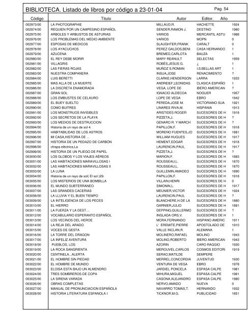 BIBLIOTECA. Listado de libros por código a 23-01-04 - Educastur ...