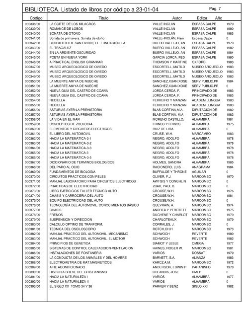 BIBLIOTECA. Listado de libros por código a 23-01-04 - Educastur ...