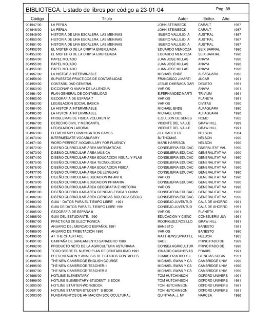 BIBLIOTECA. Listado de libros por código a 23-01-04 - Educastur ...