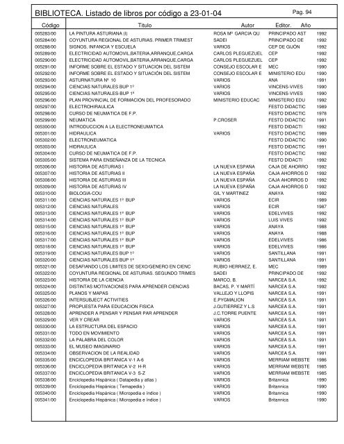 BIBLIOTECA. Listado de libros por código a 23-01-04 - Educastur ...