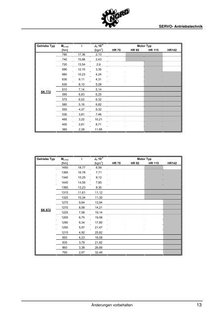 PDF (2 MB) - Nord