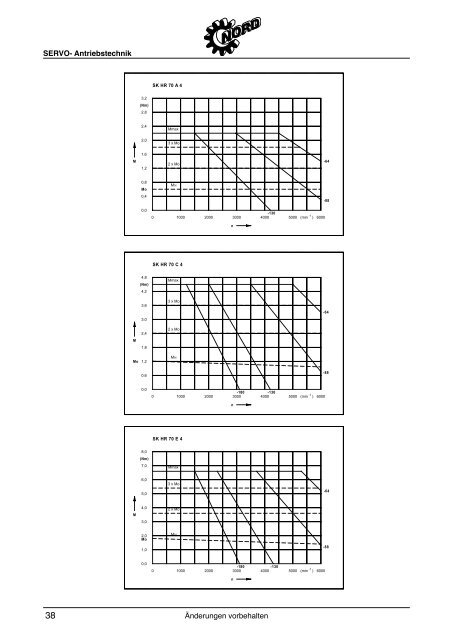 PDF (2 MB) - Nord