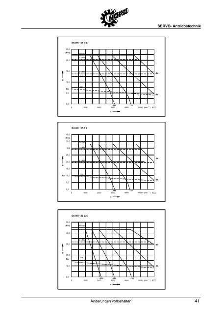 PDF (2 MB) - Nord