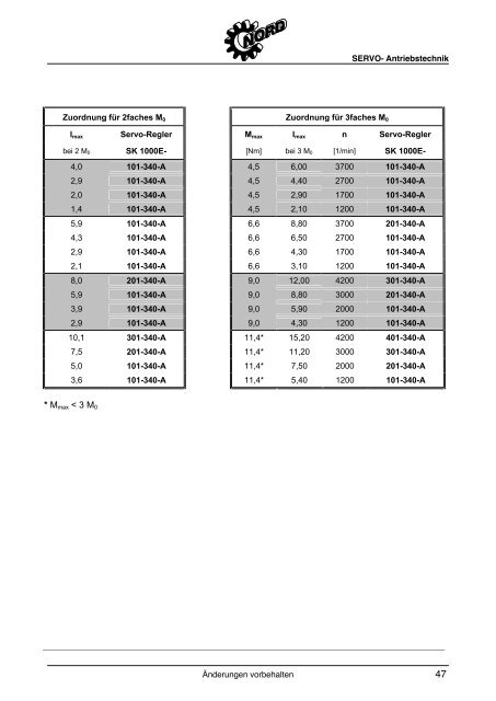 PDF (2 MB) - Nord