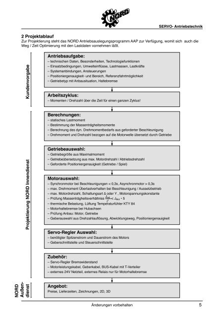 PDF (2 MB) - Nord