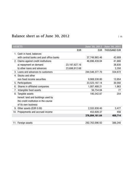 Annual Report of Euram Bank Vienna 2011/2012