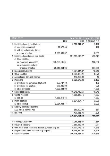 Annual Report of Euram Bank Vienna 2011/2012