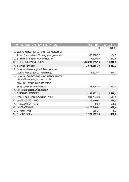 Geschäftsbericht der Euram Bank Wien 2012/2013