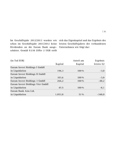 Geschäftsbericht der Euram Bank Wien 2012/2013