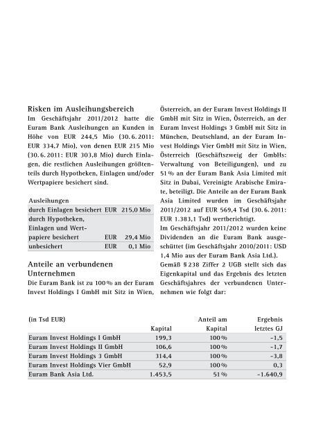 Geschäftsbericht der Euram Bank Wien 2011/2012