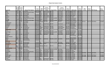 Alaska Sanitation Contact List - DEC