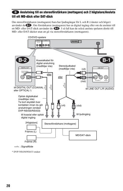 Sony DVP-NS333 - DVP-NS333 Istruzioni per l'uso Svedese