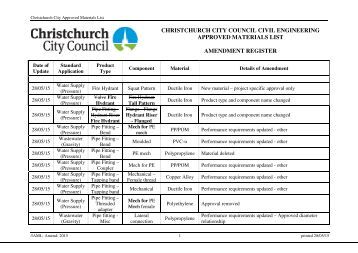 Approved Materials List for Developers/Contractors