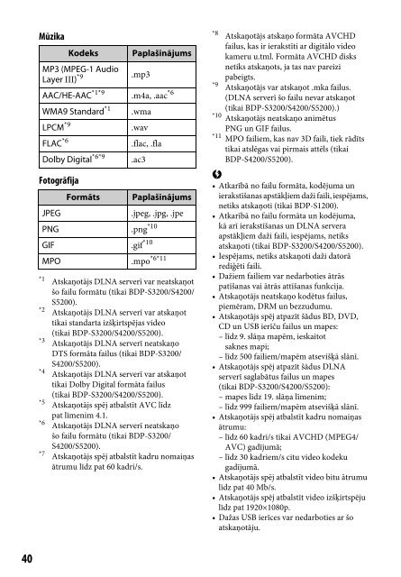 Sony BDP-S4200 - BDP-S4200 Istruzioni per l'uso Lettone