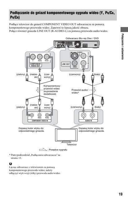 Sony BDP-S760 - BDP-S760 Istruzioni per l'uso Polacco