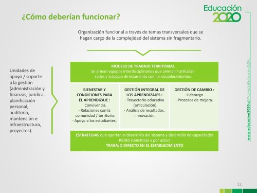 Sistema de Educación Pública