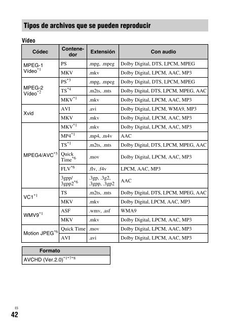 Sony BDP-S3200 - BDP-S3200 Istruzioni per l'uso Finlandese