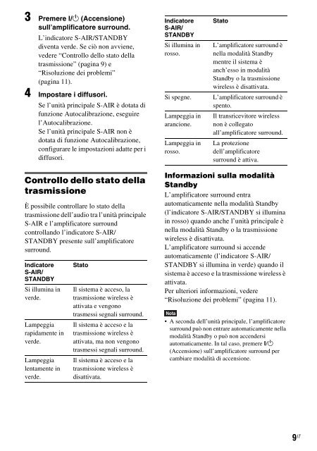 Sony WAHT-SA2 - WAHT-SA2 Istruzioni per l'uso Tedesco