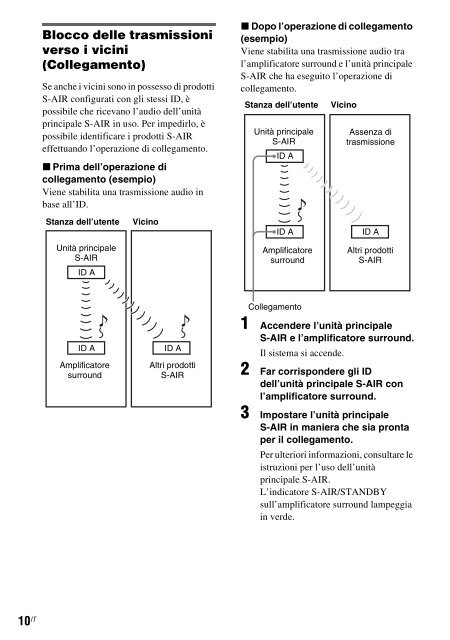 Sony WAHT-SA2 - WAHT-SA2 Istruzioni per l'uso Tedesco