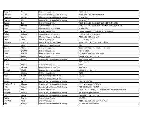 Feile Nollaig Competitor List - as of November 22