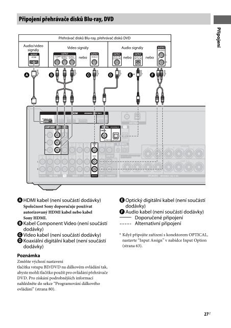 Sony STR-DH820 - STR-DH820 Istruzioni per l'uso Ceco