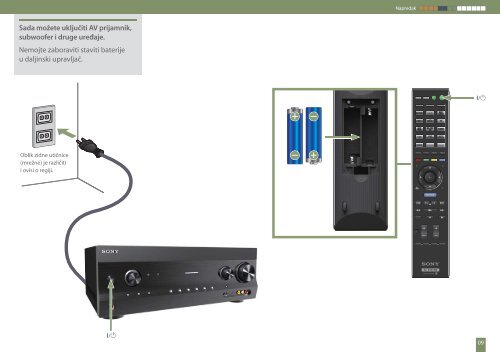 Sony STR-DN1020 - STR-DN1020 Guida di configurazione rapid Croato