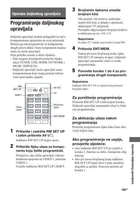 Sony STR-DN1020 - STR-DN1020 Istruzioni per l'uso Croato